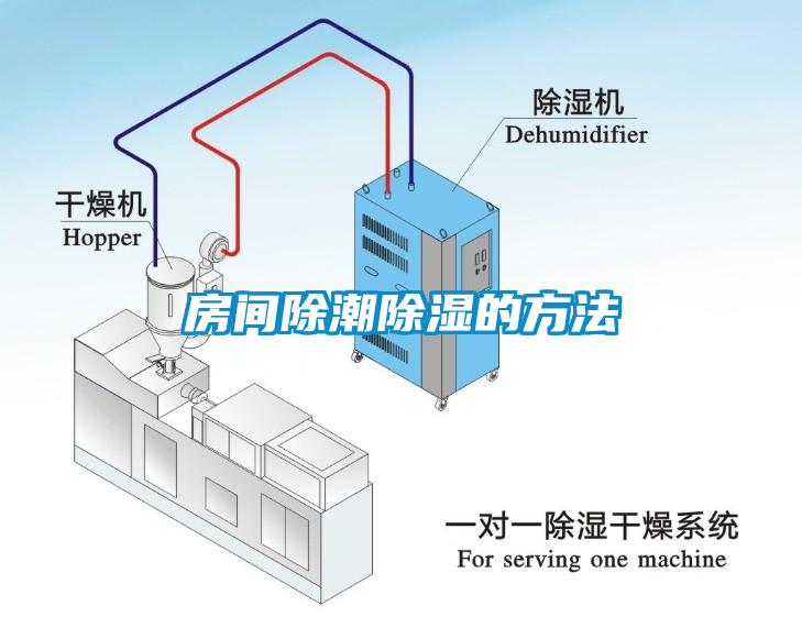 国产精品欧美激情视频 房间除潮除湿的方法