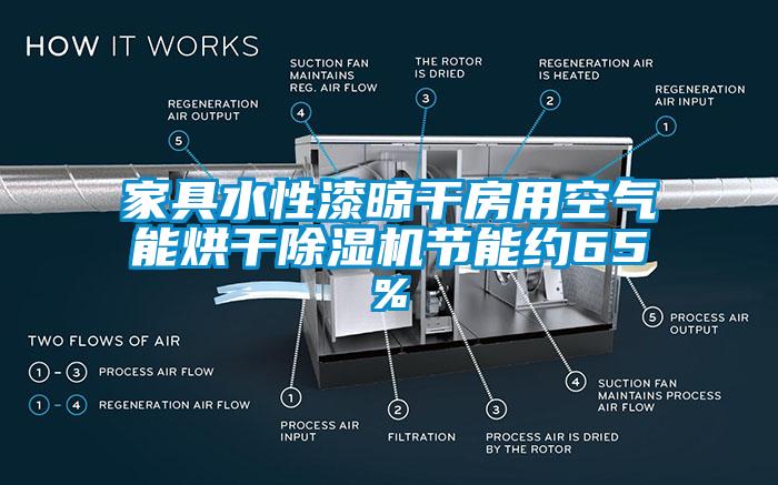 国产精品探花在线观看 家具水性漆晾干房用空气能烘干除湿机节能约65%