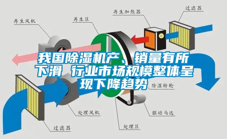 国产精品探花在线观看 我国除湿机产、销量有所下滑 行业市场规模整体呈现下降趋势