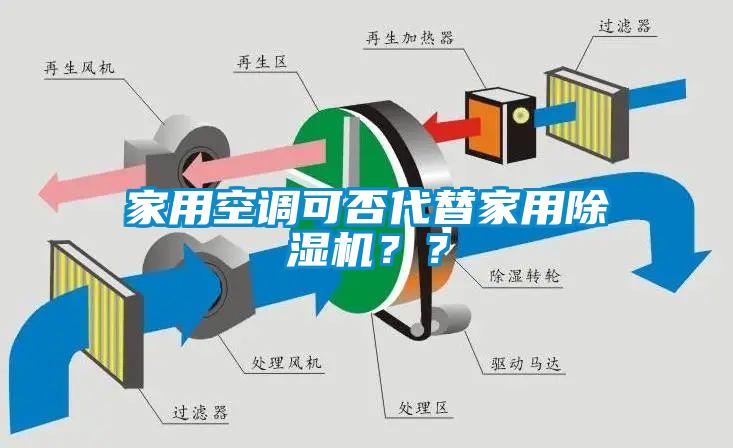 国产精品探花在线观看 家用空调可否代替家用除湿机？？