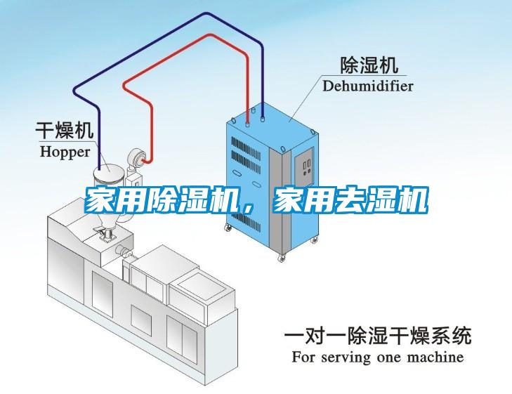 国产精品三级在线观看 家用除湿机，家用去湿机