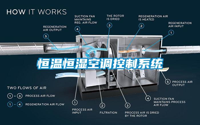 国产精品探花在线观看 恒温恒湿空调控制系统