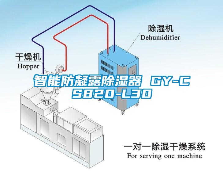 国产精品欧美激情视频 智能防凝露除湿器 GY-CS820-L30