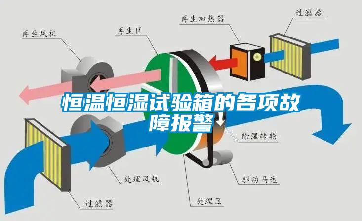 国产精品探花在线观看 恒温恒湿试验箱的各项故障报警