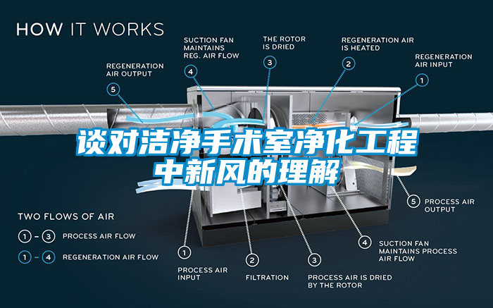 国产精品欧美激情视频 谈对洁净手术室净化工程中新风的理解