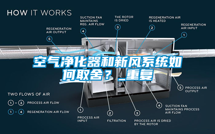 国产精品三级在线观看 空气净化器和新风系统如何取舍？_重复