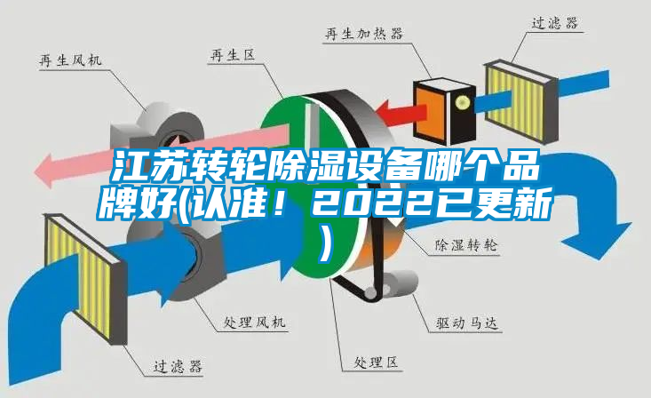 国产精品三级在线观看 江苏转轮除湿设备哪个品牌好(认准！2022已更新)