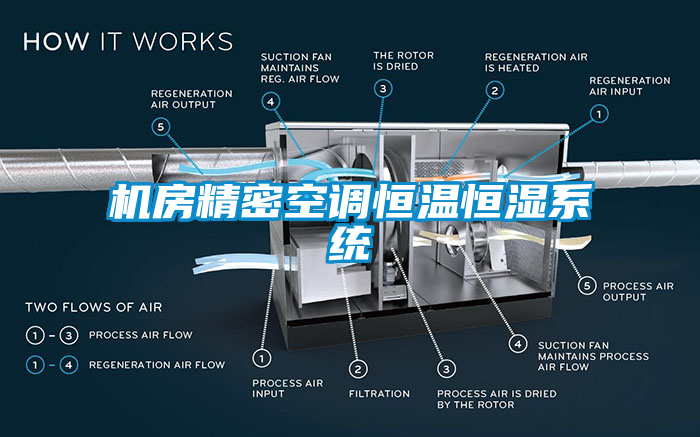 国产精品三级在线观看 机房精密空调恒温恒湿系统