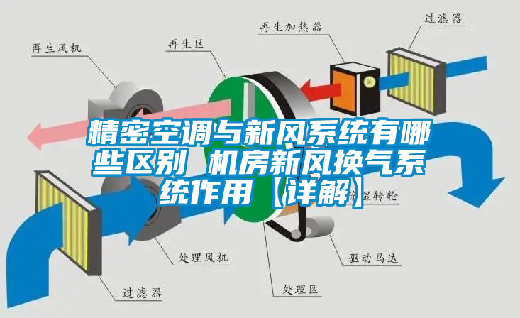 国产精品欧美激情视频 精密空调与新风系统有哪些区别 机房新风换气系统作用【详解】
