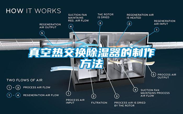 国产精品三级在线观看 真空热交换除湿器的制作方法