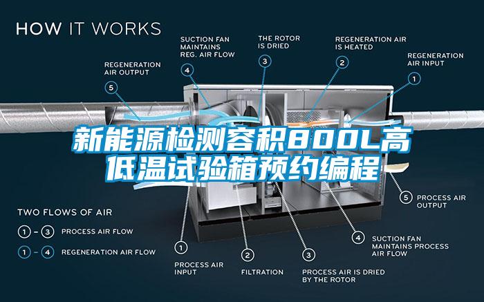 国产精品三级在线观看 新能源检测容积800L高低温试验箱预约编程