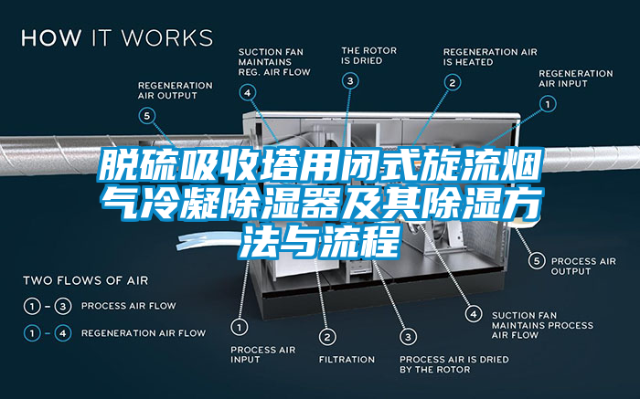 国产精品欧美激情视频 脱硫吸收塔用闭式旋流烟气冷凝除湿器及其除湿方法与流程