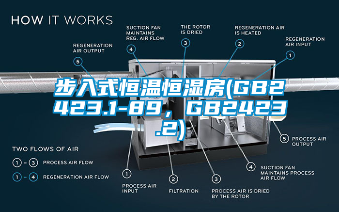 国产精品三级在线观看 步入式恒温恒湿房(GB2423.1-89，GB2423.2)