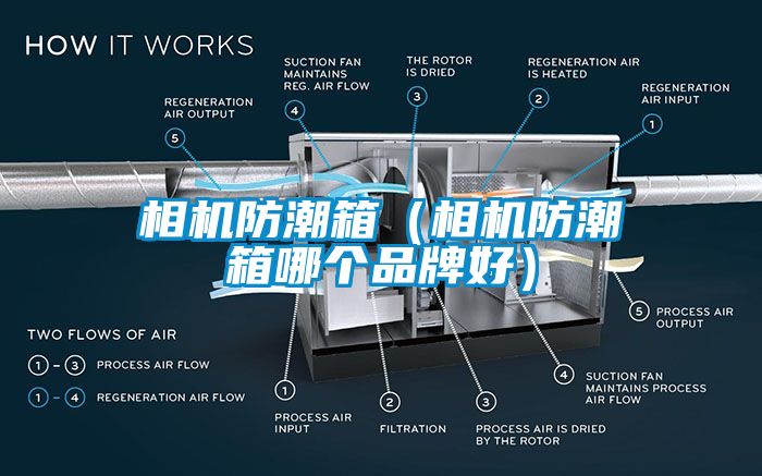 国产精品三级在线观看 相机防潮箱（相机防潮箱哪个品牌好）
