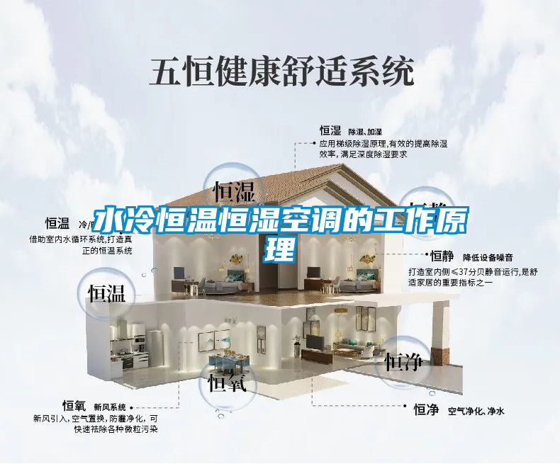 国产精品欧美激情视频 水冷恒温恒湿空调的工作原理