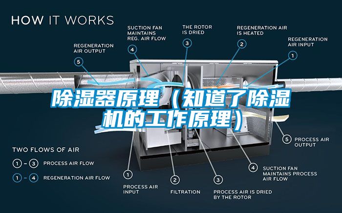 国产精品欧美激情视频 除湿器原理（知道了除湿机的工作原理）