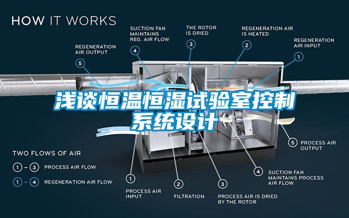 国产精品三级在线观看 浅谈恒温恒湿试验室控制系统设计