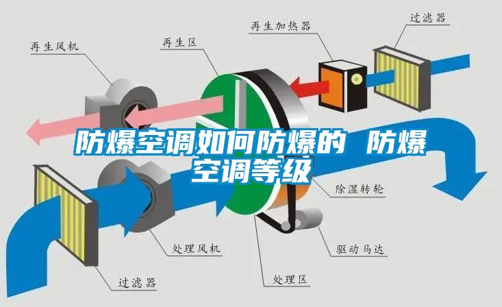 国产精品三级在线观看 防爆空调如何防爆的 防爆空调等级