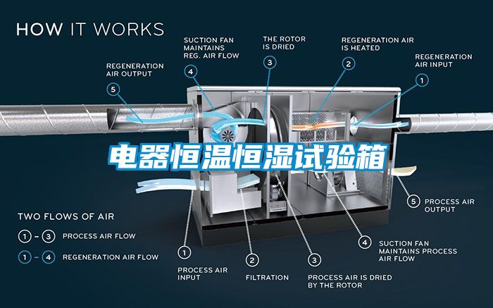 国产精品欧美激情视频 电器恒温恒湿试验箱