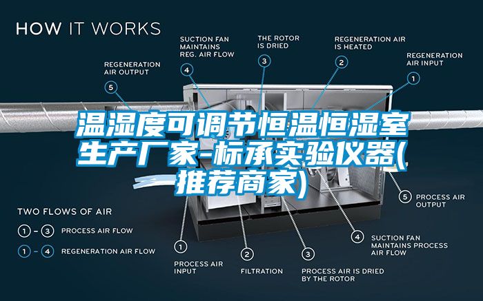 国产精品探花在线观看 温湿度可调节恒温恒湿室生产厂家-标承实验仪器(推荐商家)