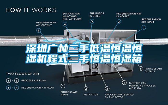 国产精品三级在线观看 深圳广林二手低温恒温恒湿机程式二手恒温恒湿箱
