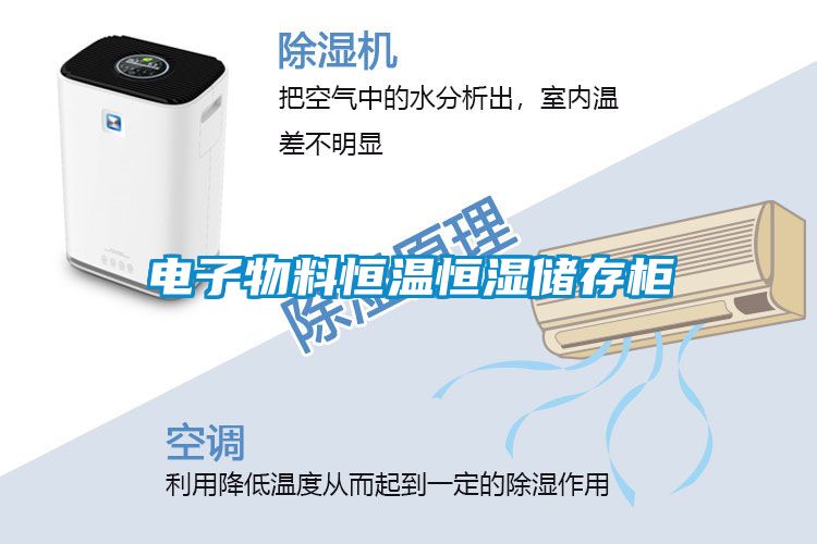 国产精品欧美激情视频 电子物料恒温恒湿储存柜