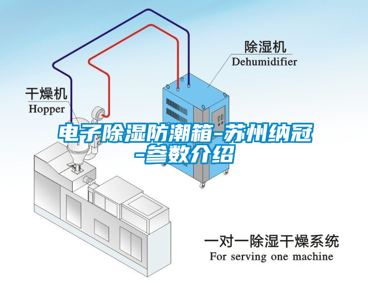 国产精品三级在线观看 电子除湿防潮箱-苏州纳冠-参数介绍