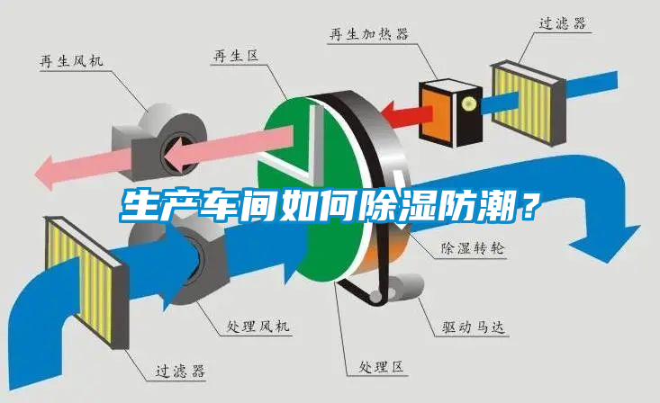 国产精品探花在线观看 生产车间如何除湿防潮？