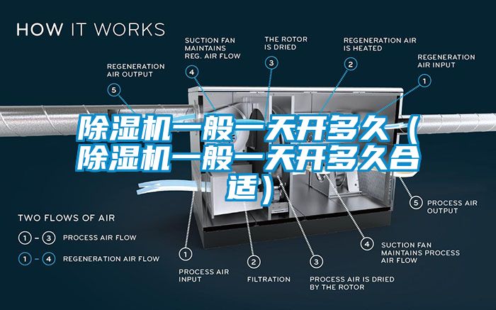 国产精品三级在线观看 除湿机一般一天开多久（除湿机一般一天开多久合适）