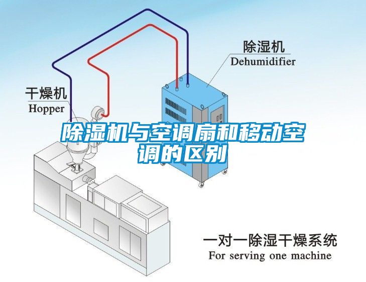 国产精品探花在线观看 除湿机与空调扇和移动空调的区别