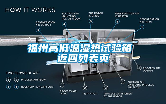 国产精品三级在线观看 福州高低温湿热试验箱 返回列表页
