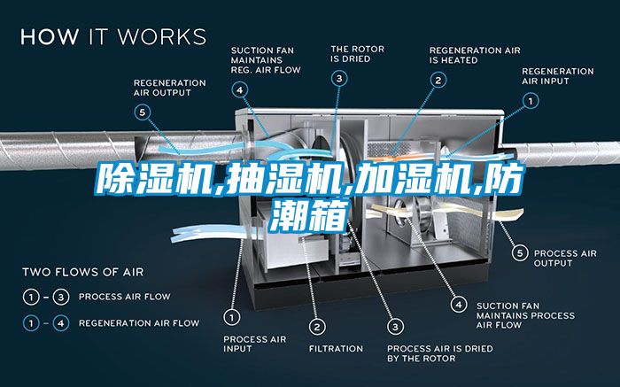 国产精品欧美激情视频 除湿机,抽湿机,加湿机,防潮箱