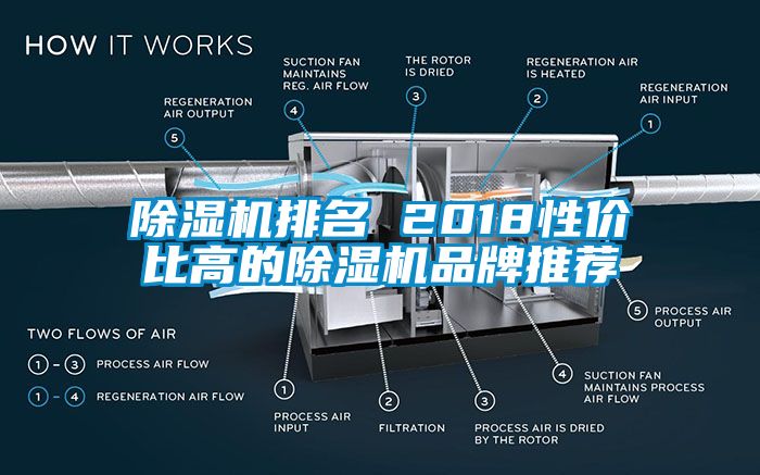 国产精品探花在线观看 除湿机排名 2018性价比高的除湿机品牌推荐
