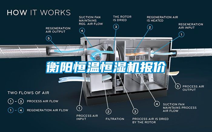 国产精品欧美激情视频 衡阳恒温恒湿机报价