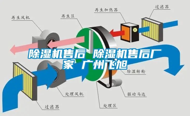 国产精品欧美激情视频 除湿机售后 除湿机售后厂家 广州飞旭