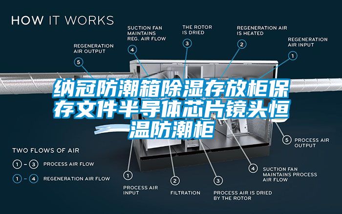国产精品三级在线观看 纳冠防潮箱除湿存放柜保存文件半导体芯片镜头恒温防潮柜