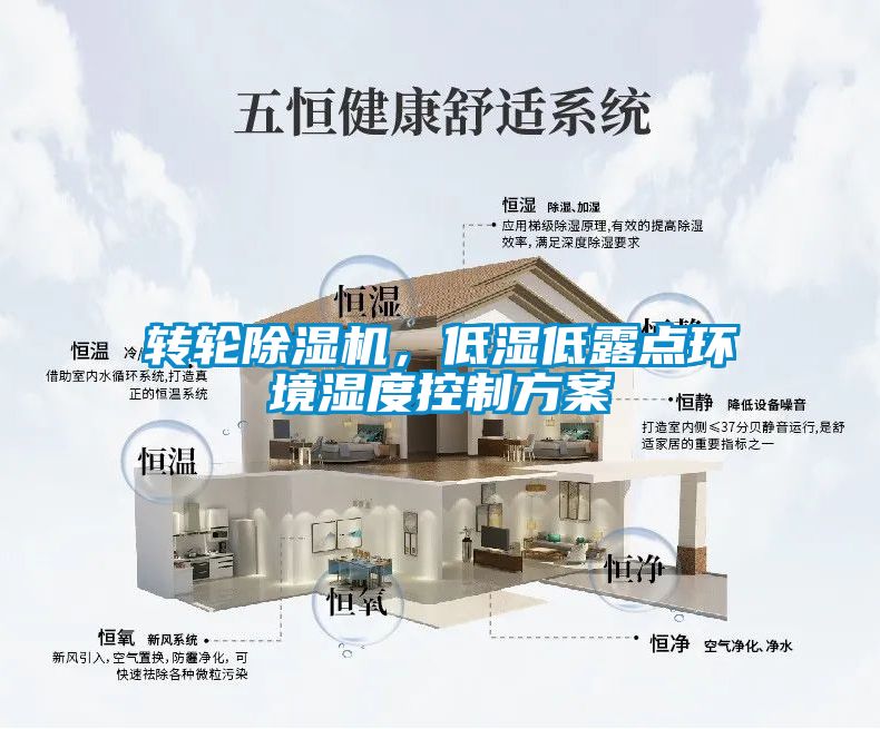 国产精品探花在线观看 转轮除湿机，低湿低露点环境湿度控制方案