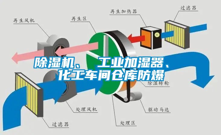 国产精品探花在线观看 除湿机、 工业加湿器、 化工车间仓库防爆