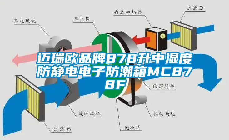国产精品三级在线观看 迈瑞欧品牌878升中湿度防静电电子防潮箱MC878F
