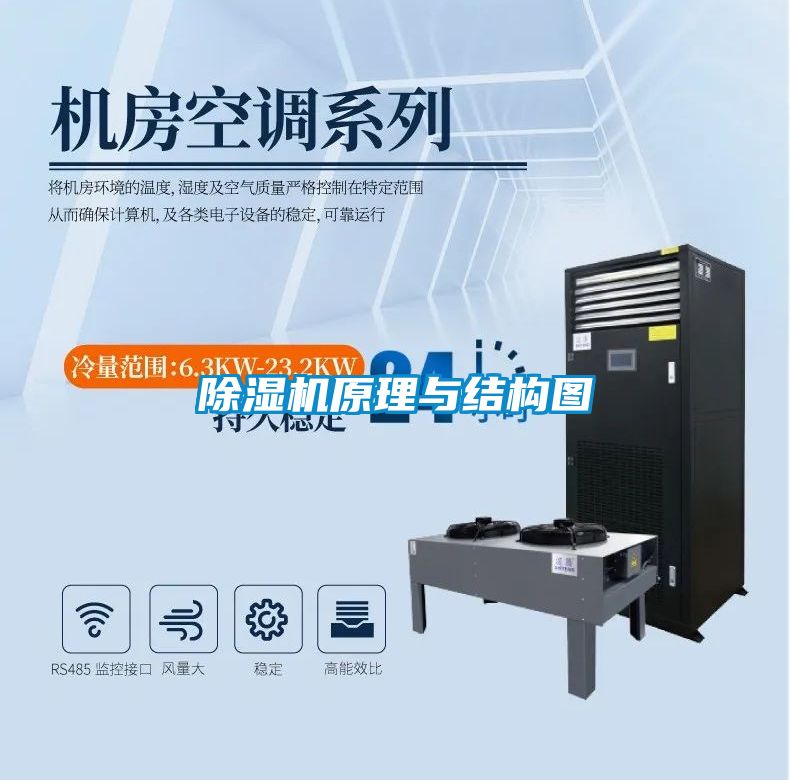 国产精品欧美激情视频 除湿机原理与结构图