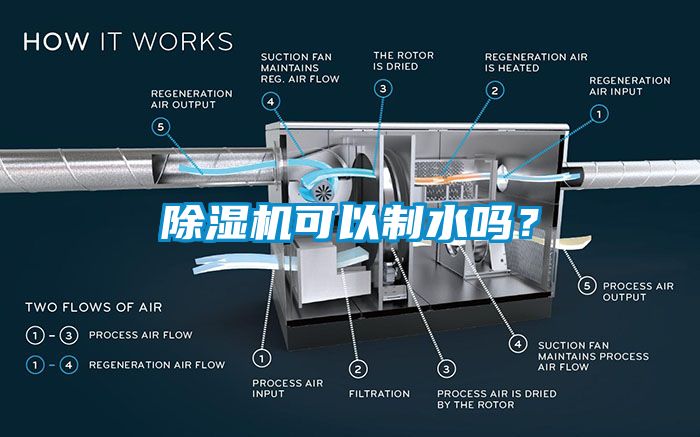 国产精品三级在线观看 除湿机可以制水吗？