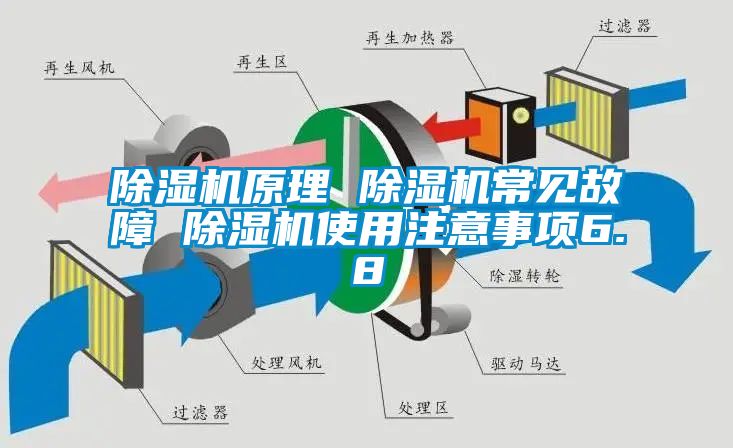 国产精品三级在线观看 除湿机原理 除湿机常见故障 除湿机使用注意事项6.8