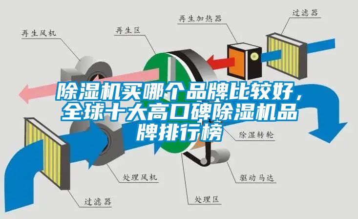 国产精品欧美激情视频 除湿机买哪个品牌比较好，全球十大高口碑除湿机品牌排行榜