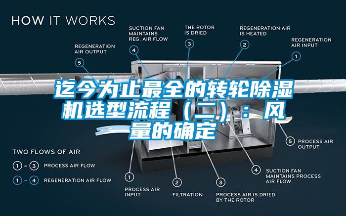 国产精品欧美激情视频 迄今为止最全的转轮除湿机选型流程（二）：风量的确定