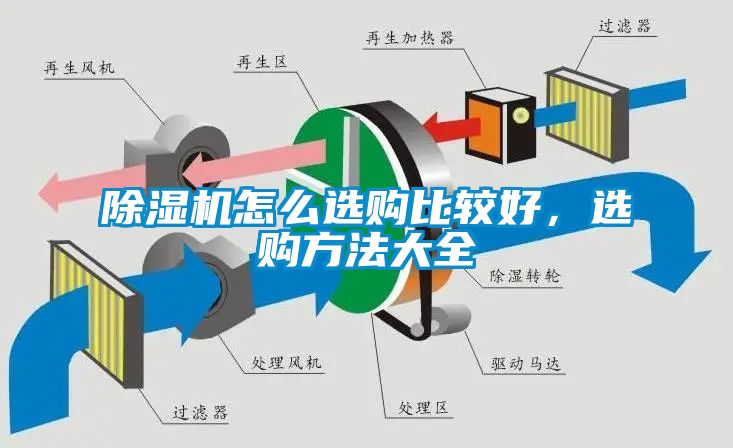 国产精品欧美激情视频 除湿机怎么选购比较好，选购方法大全