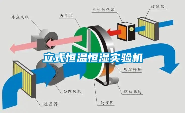 国产精品探花在线观看 立式恒温恒湿实验机