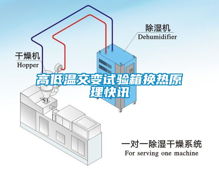 国产精品探花在线观看 高低温交变试验箱换热原理快讯