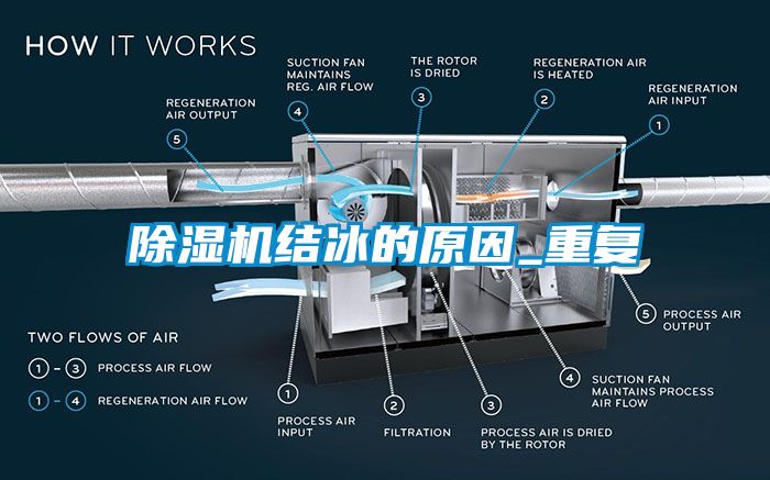 国产精品欧美激情视频 除湿机结冰的原因_重复