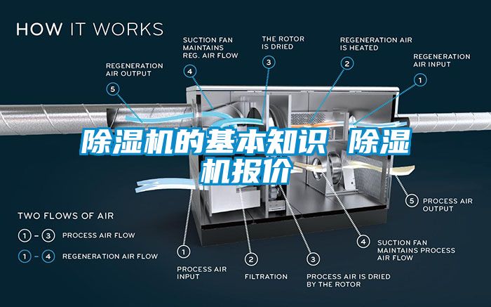 国产精品探花在线观看 除湿机的基本知识 除湿机报价