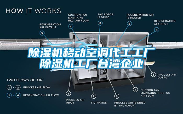 国产精品探花在线观看 除湿机移动空调代工工厂除湿机工厂台湾企业